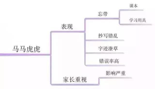 80%高中生成绩下降，竟由这些因素引起！家长要注意提醒孩子