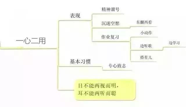 80%高中生成绩下降，竟由这些因素引起！家长要注意提醒孩子