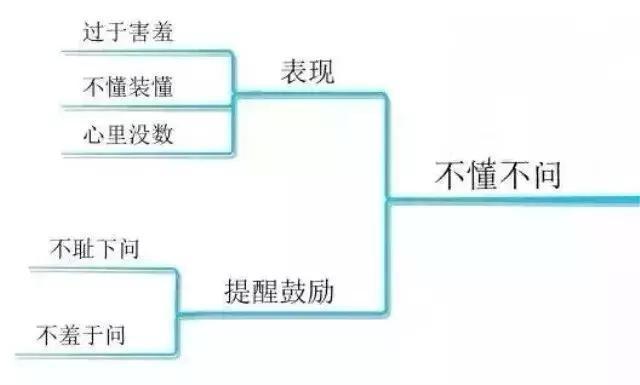 80%高中生成绩下降，竟由这些因素引起！家长要注意提醒孩子