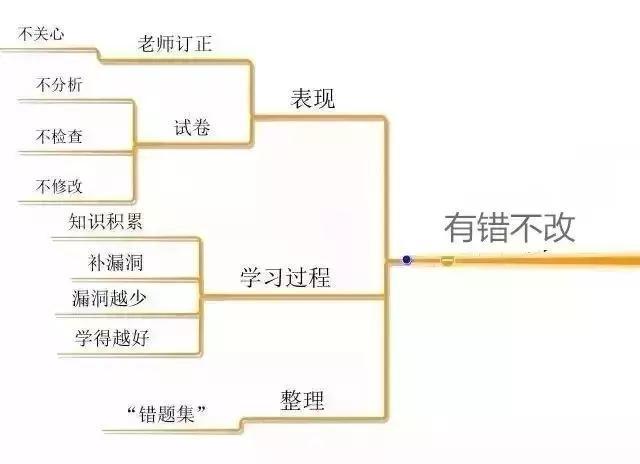 80%高中生成绩下降，竟由这些因素引起！家长要注意提醒孩子