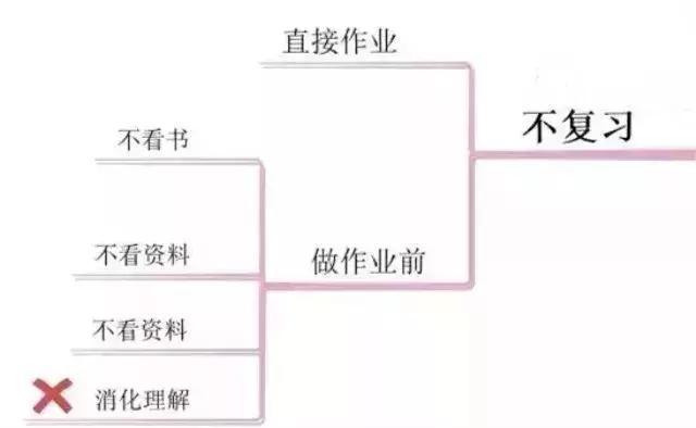 80%高中生成绩下降，竟由这些因素引起！家长要注意提醒孩子