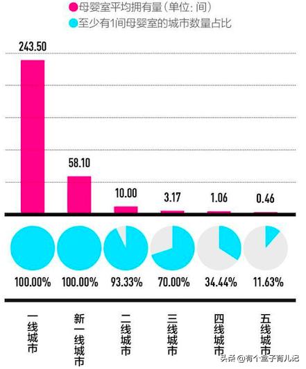 为什么说老外一个人能带宝宝，而中国人要一家子？