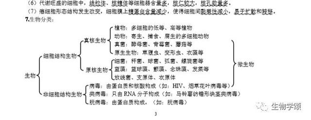 高中生物：基础知识点笔记，列提纲梳理，方便好记