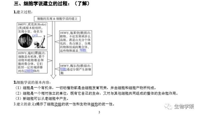 高中生物：基础知识点笔记，列提纲梳理，方便好记