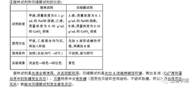 高中生物：基础知识点笔记，列提纲梳理，方便好记