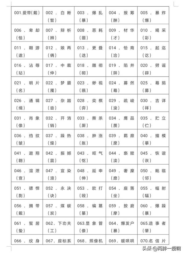 小学常见错别字1000例