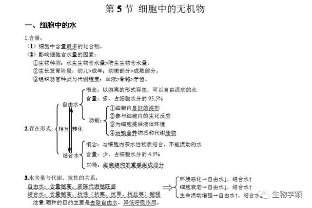 高中生物：基础知识点笔记，列提纲梳理，方便好记