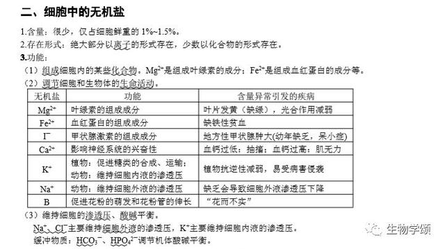 高中生物：基础知识点笔记，列提纲梳理，方便好记