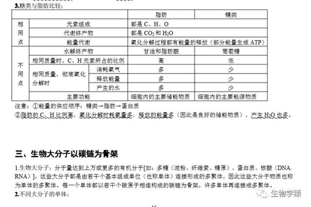 高中生物：基础知识点笔记，列提纲梳理，方便好记