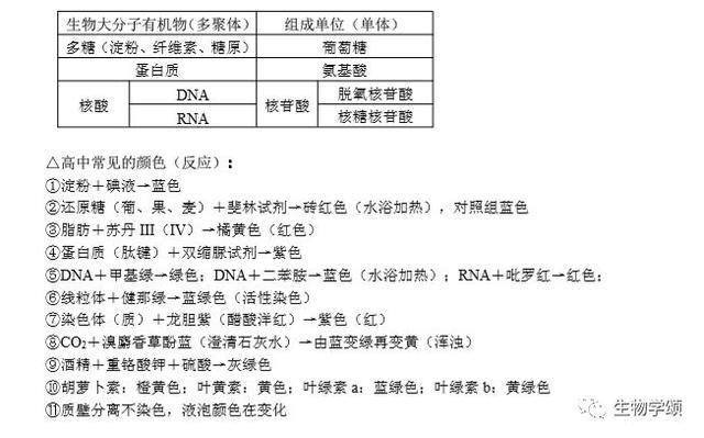 高中生物：基础知识点笔记，列提纲梳理，方便好记