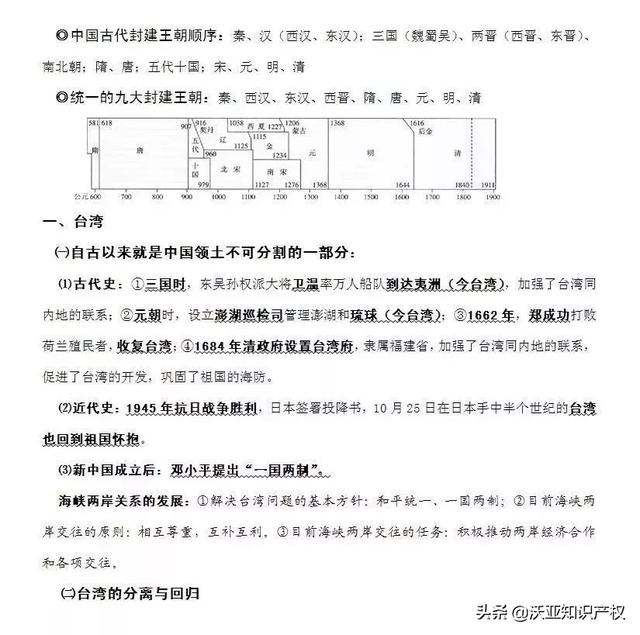 初中历史重点知识一览表