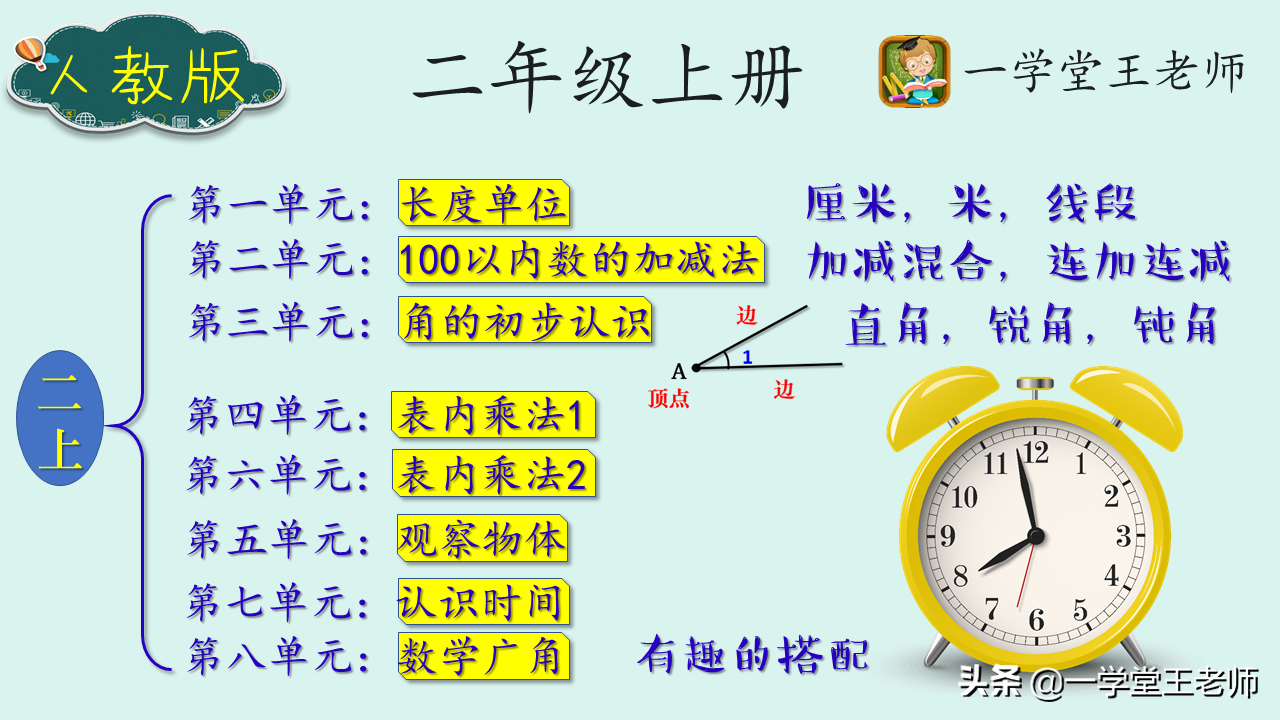 开学在即，小学秋季数学各年级学些什么？怎么学？知识结构汇总