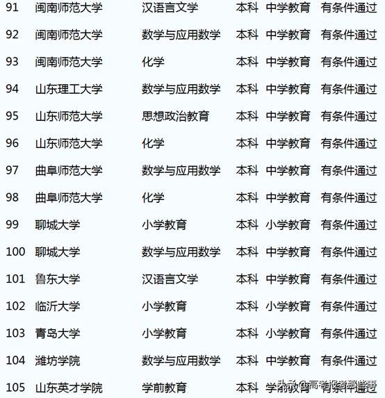 获得三级认证的师范大学有哪4个？哪些师范大学专业获得二级认证