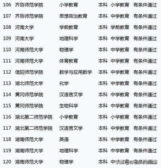 获得三级认证的师范大学有哪4个？哪些师范大学专业获得二级认证