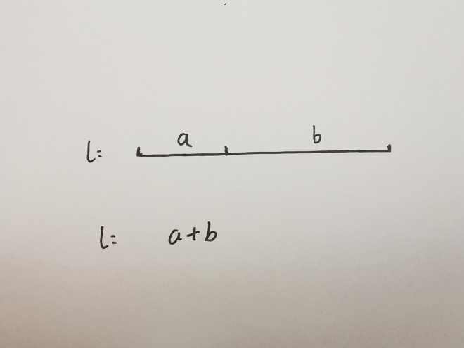 涨知识！(a+b)²=a²+2ab+b²，及“勾股定理”原来是这么来的