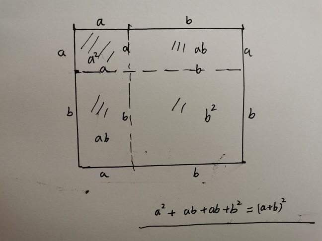 涨知识！(a+b)²=a²+2ab+b²，及“勾股定理”原来是这么来的