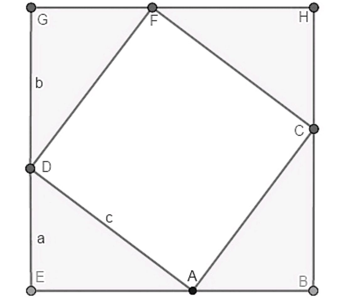 涨知识！(a+b)²=a²+2ab+b²，及“勾股定理”原来是这么来的