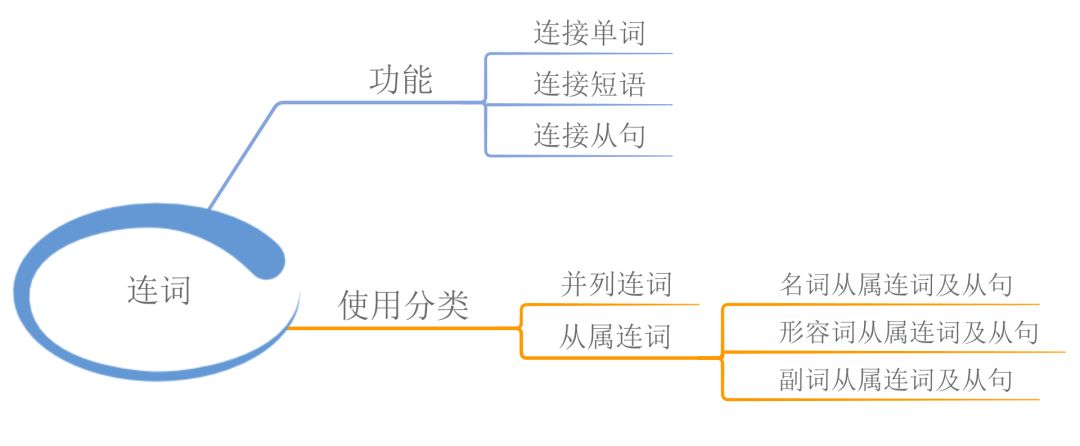 23张思维导图，搞定英语全部语法！可打印