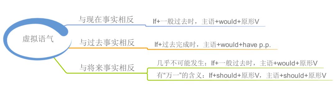 23张思维导图，搞定英语全部语法！可打印