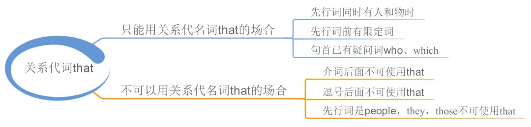 23张思维导图，搞定英语全部语法！可打印