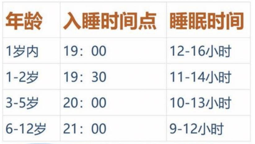 2021最新“儿童标准身高表”出炉，6岁就要120cm，你家娃及格了吗