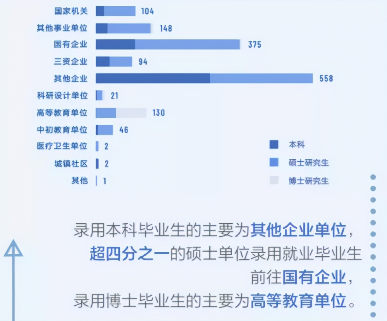 只要你考上研，最不用担心的事情就是没钱