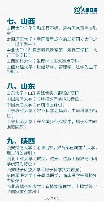 人民日报官方盘点各省前五大学