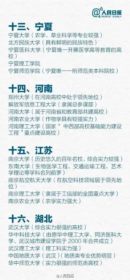 人民日报官方盘点各省前五大学