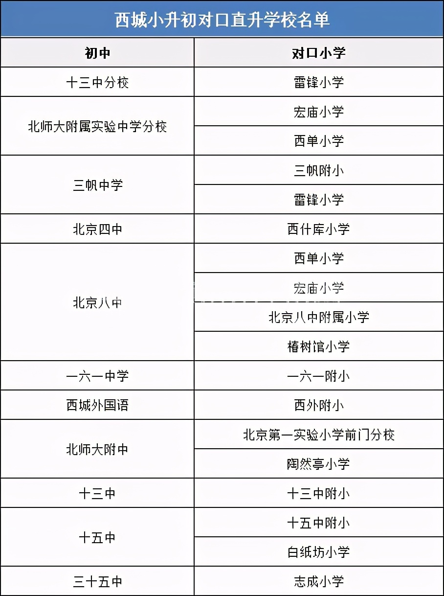 2021北京小升初参考，对口直升比例、直升条件及学校名单