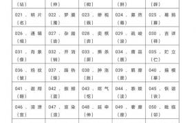 小学常见错别字1000例