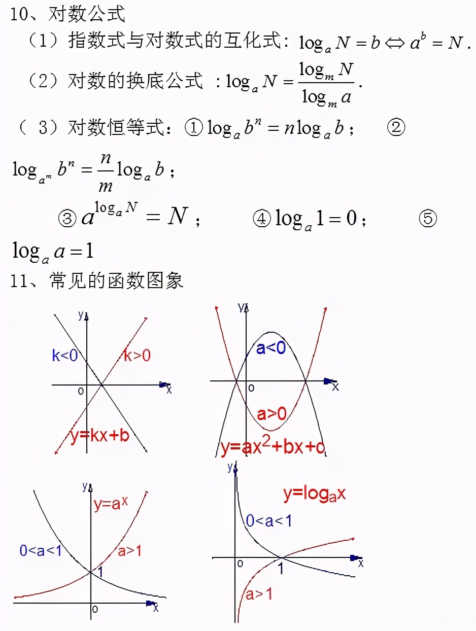 高中数学公式大全(必备版)