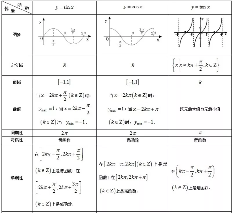 高中数学公式大全(必备版)