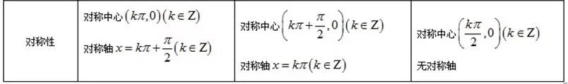 高中数学公式大全(必备版)