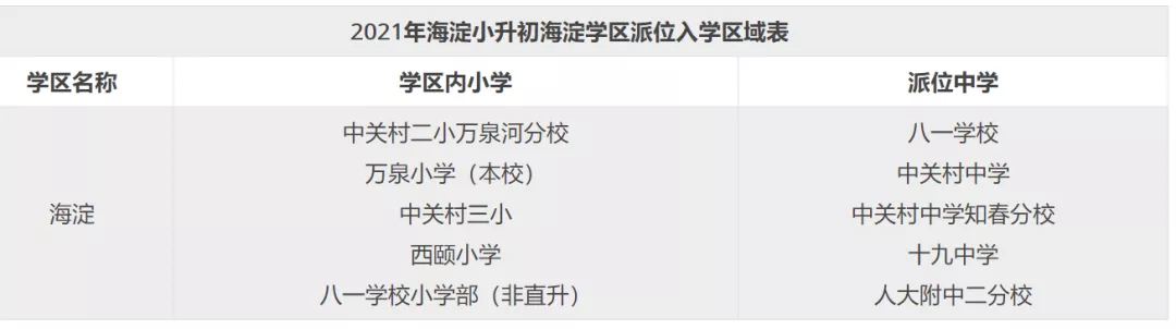 北京海淀小升初登记入学VS派位入学，区别到底在哪？