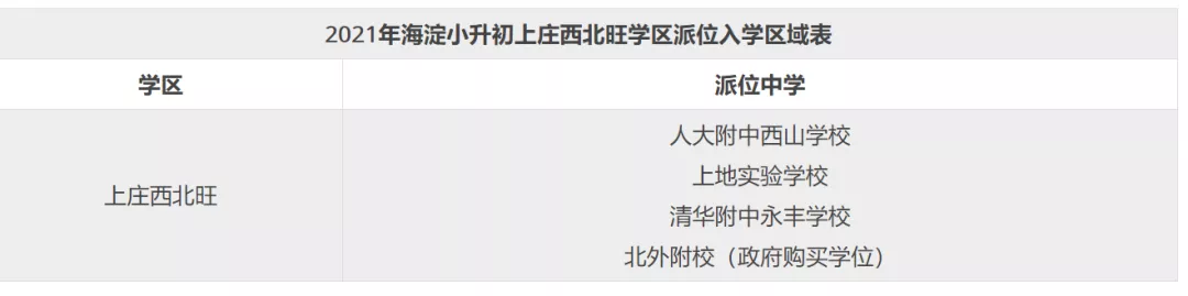 北京海淀小升初登记入学VS派位入学，区别到底在哪？