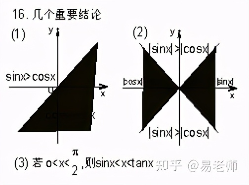 高三数学知识点三角函数