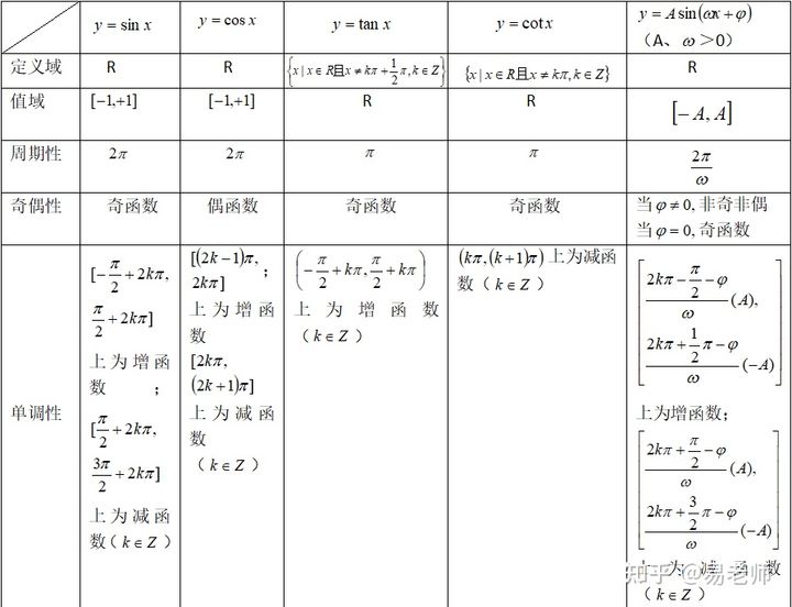 高三数学知识点三角函数