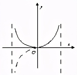 高三数学知识点三角函数