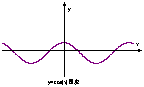 高三数学知识点三角函数