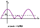 高三数学知识点三角函数