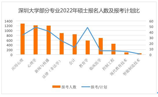 457万人考研，数字背后的现状是什么？