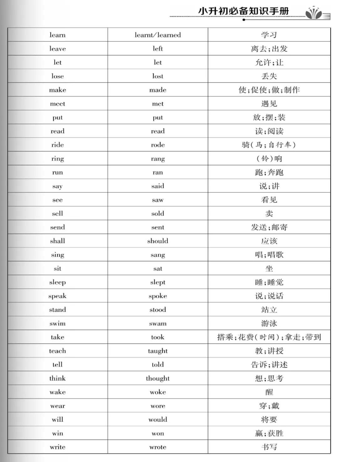 小学英语常用句式和重点句式归纳整理