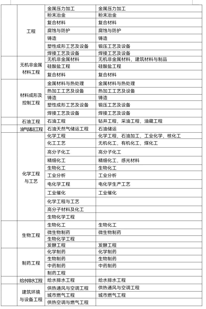 一级建造师报名条件详细解读，关于报名条件的疑惑这里都有答案