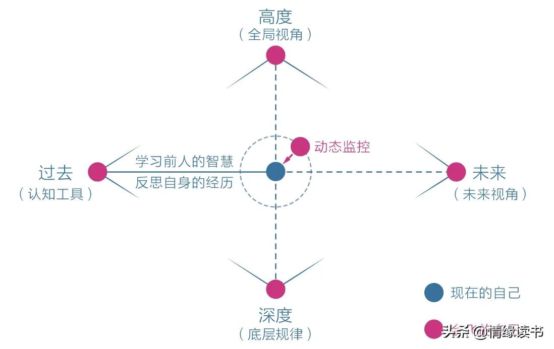 读过很多书却记不住，轻松的学习是无效的，你要给知识打个结