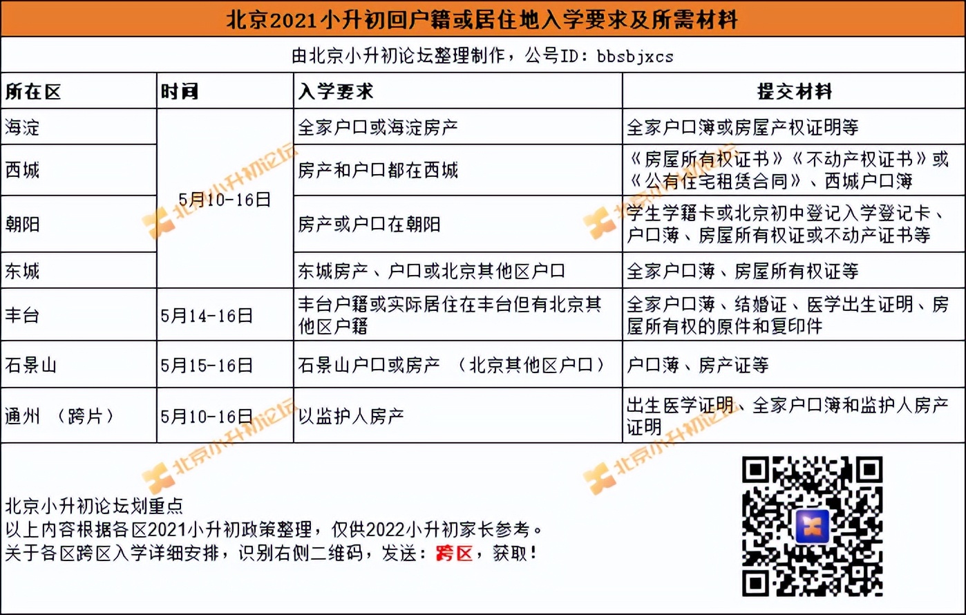 学籍、户籍、房产关乎孩子上哪所学校！北京小升初弄清这3者要求