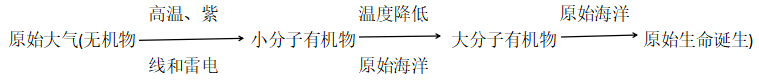 最新2022中考生物知识点整理