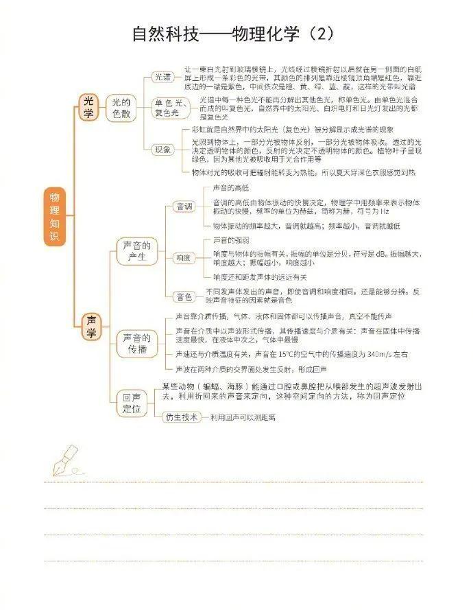 公务员考试自然科技常识超强思维导图！​​​