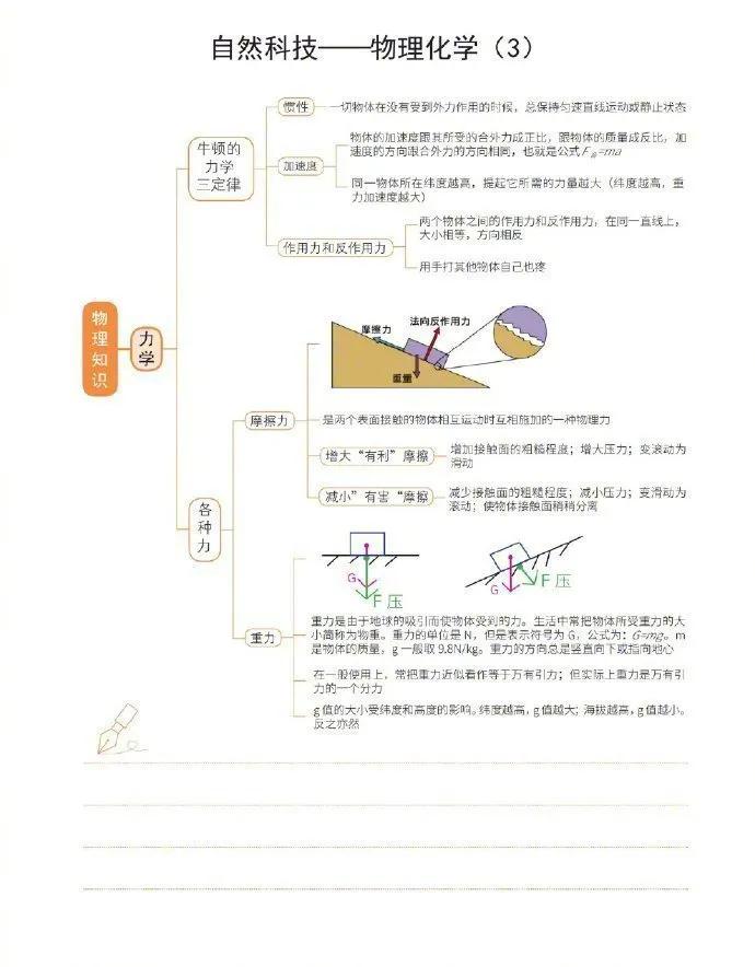 公务员考试自然科技常识超强思维导图！​​​