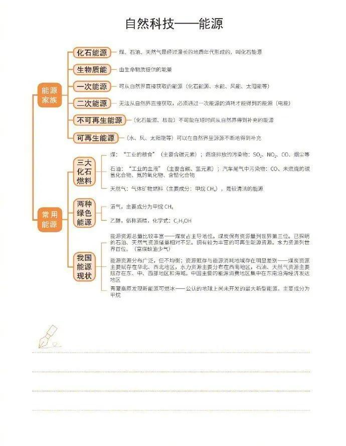 公务员考试自然科技常识超强思维导图！​​​