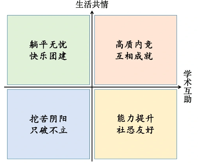 一夜被下载两万次，这大瓜让全网研究生破防了 